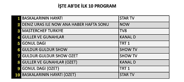 İşte 17 Ekim Cumartesi AB reyting sonuçları: