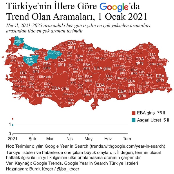 Peki son 5 yılda Türkiye'nin gündemi Google'da nasıl şekillendi?