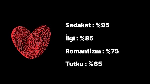 Senin aşk kimliğin: