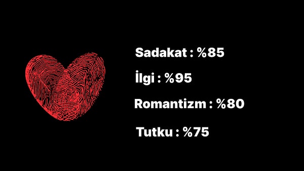 Senin aşk kimliğin: