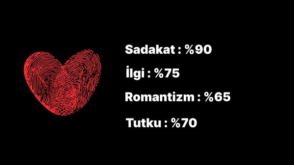 Senin aşk kimliğin: