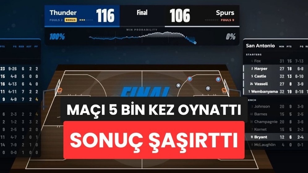 Yapay Zeka Basketbol Maçını Önceden 5 Bin Kez Oynattı: Gerçek Skorla Arada 2 Sayı Vardı