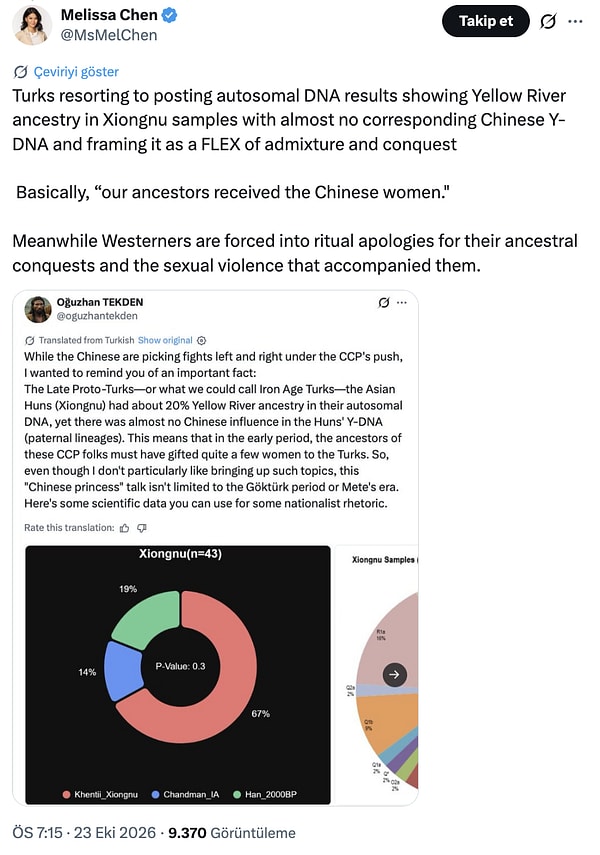 Tartışma DNA Verilerine Kadar Uzandı