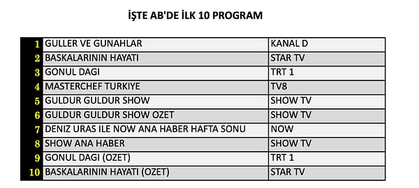İşte 24 Ekim Cumartesi AB reyting sonuçları: