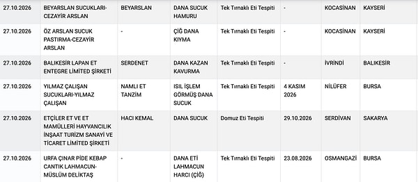Tarım ve Orman Bakanlığının yayımladığı liste: Gıdada hile yapan markalar👇🏻