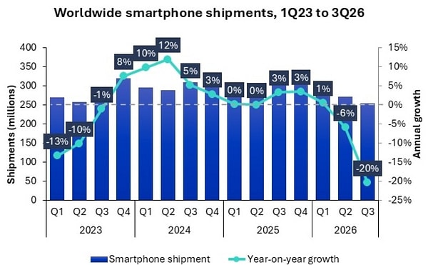 Samsung Zirvede, İlk 5'te Kayıp Yaşamayan Tek Marka Apple