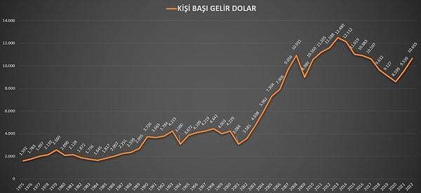 Erdoğan: "Kişi başına düşen milli gelirimizi önümüzdeki dönemde önce 16 bin dolara, ardından daha yüksek seviyelere ulaştıracağız."