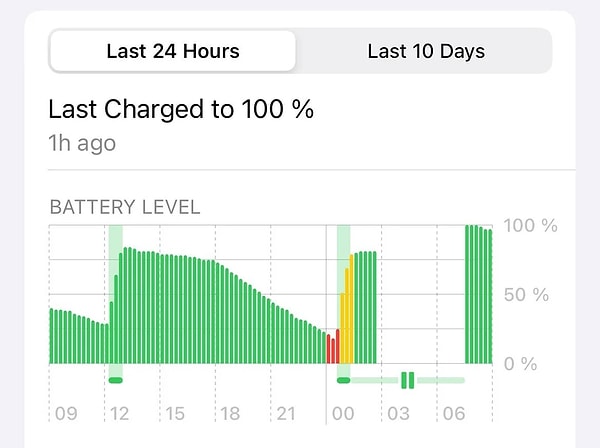 Cihazların pil göstergesi grafiğinde açıkça ortaya çıkan sorunun nedeni ve tam olarak kaç iPhone'da yaşandığı henüz bilinmiyor.