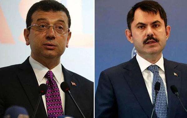 Ocak ayında yapılan 8 seçim anketinin ortalamasına göre, İstanbul'daki yarışı CHP'nin adayı Ekrem İmamoğlu yüzde 40,7'le önde götürüyor. AK Parti ve MHP'nin adayı Murat Kurum'un oy oranı ise yüzde 39,5.