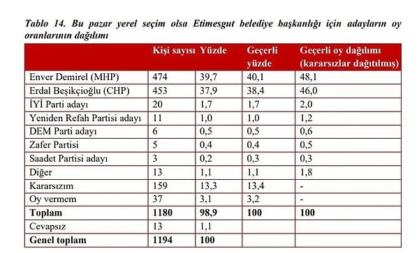 Anket sonuçlarına ilişkin genel görünüm 👇