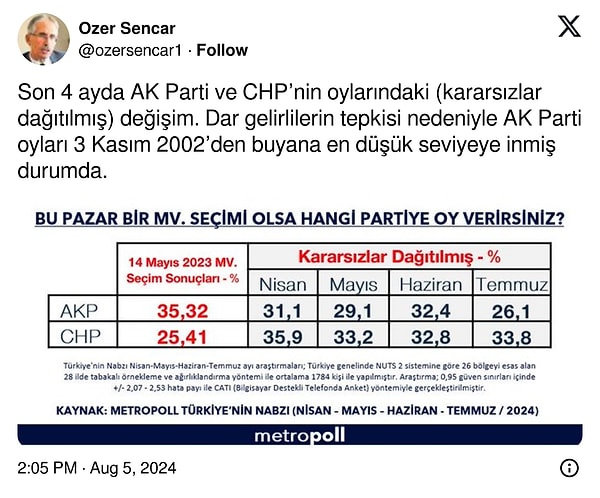 Özer Sencar'ın paylaşımı 👇